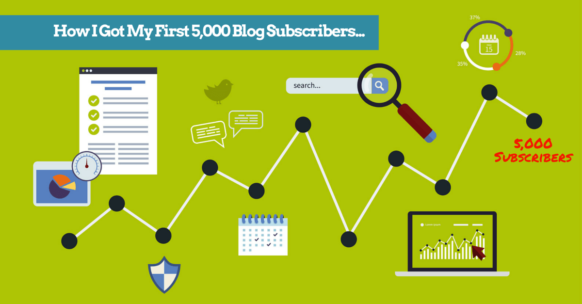 How To Get Your First 5,000 Blog Subscribers | LearnToBlog.com